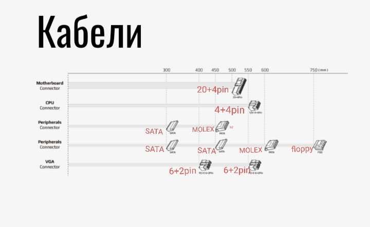 БЖ AeroCool VX PLUS 600W