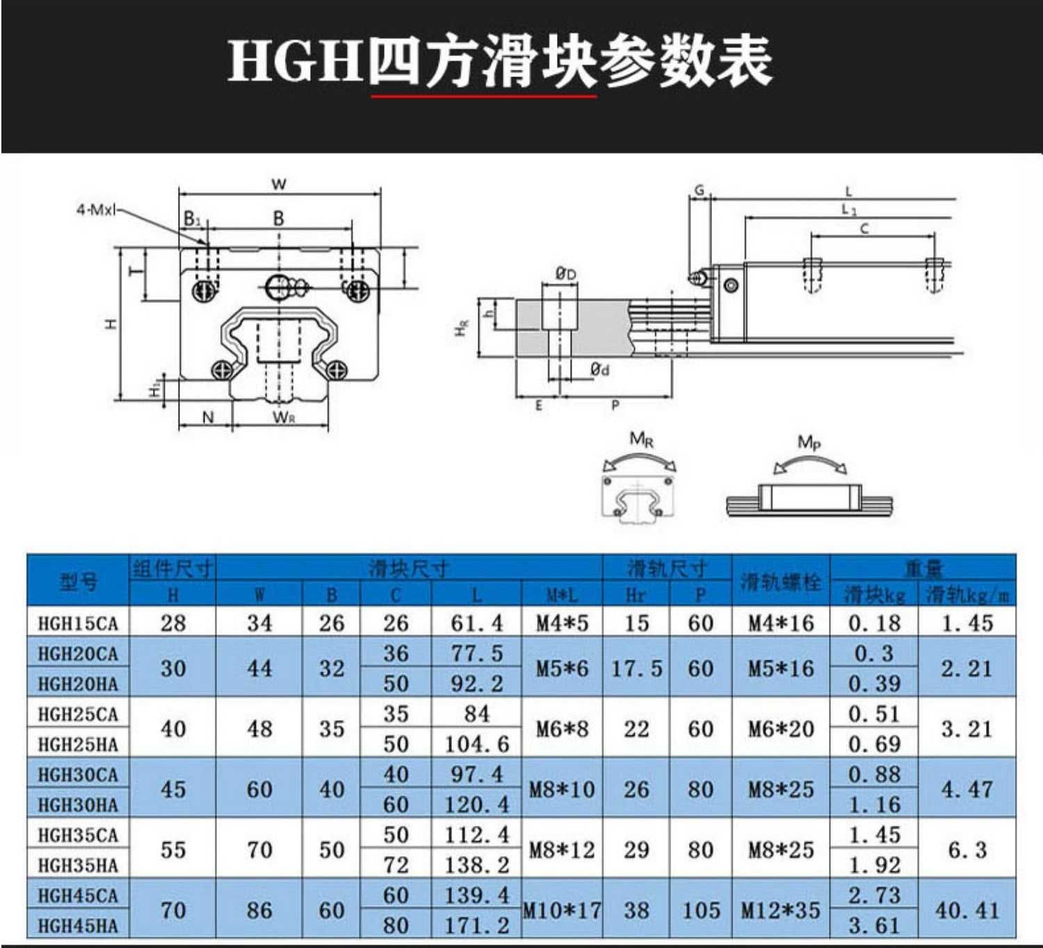 Каретка HGH, HGW 15 20 25 CA підшипник