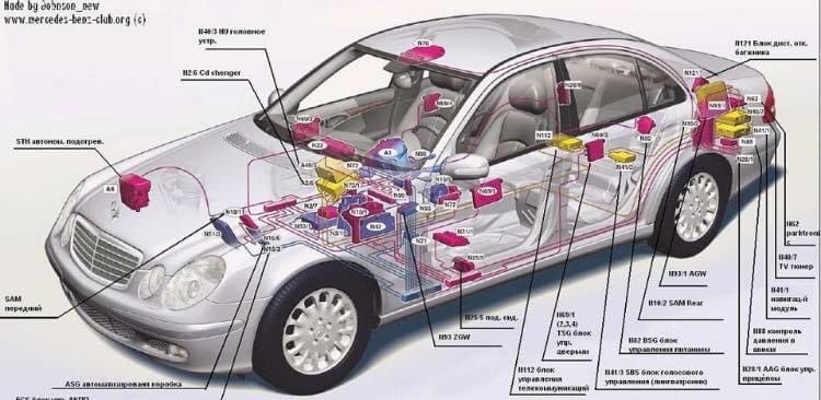 Запчасти Mercedes W211 e-class 3.2cdi OM648 шрот, разборка Мерседес