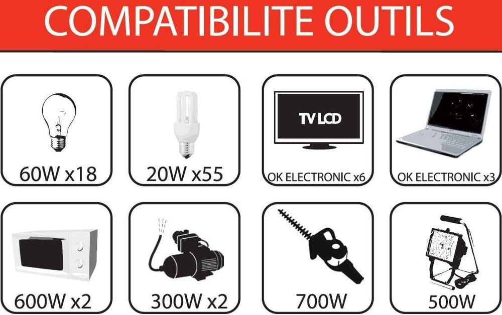 Mecafer 450113 Agregat prądotwórczy  1300W 230 V, Czerwony