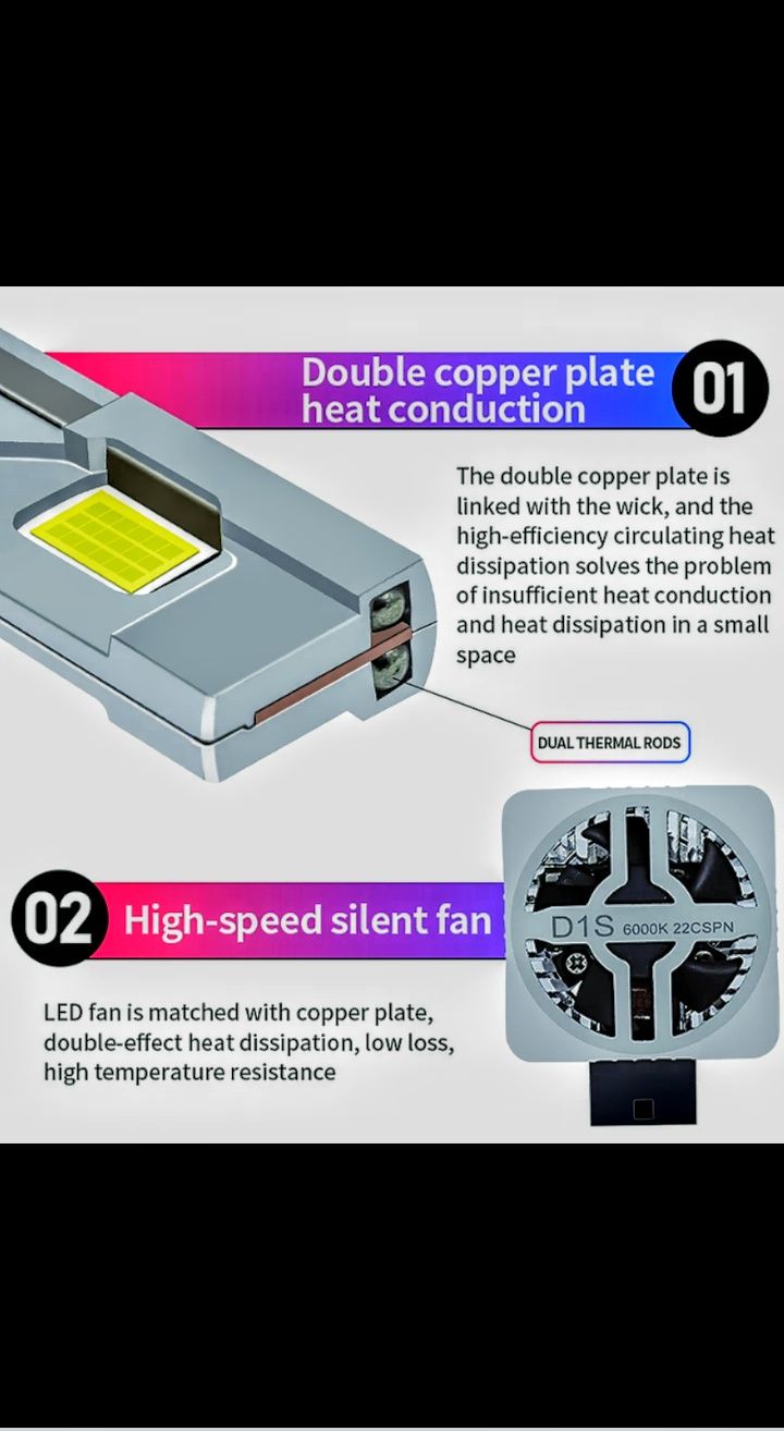 D1S Zamiast HID Led Laser bixenon Najmocnieszy moduł diody CPS 7750