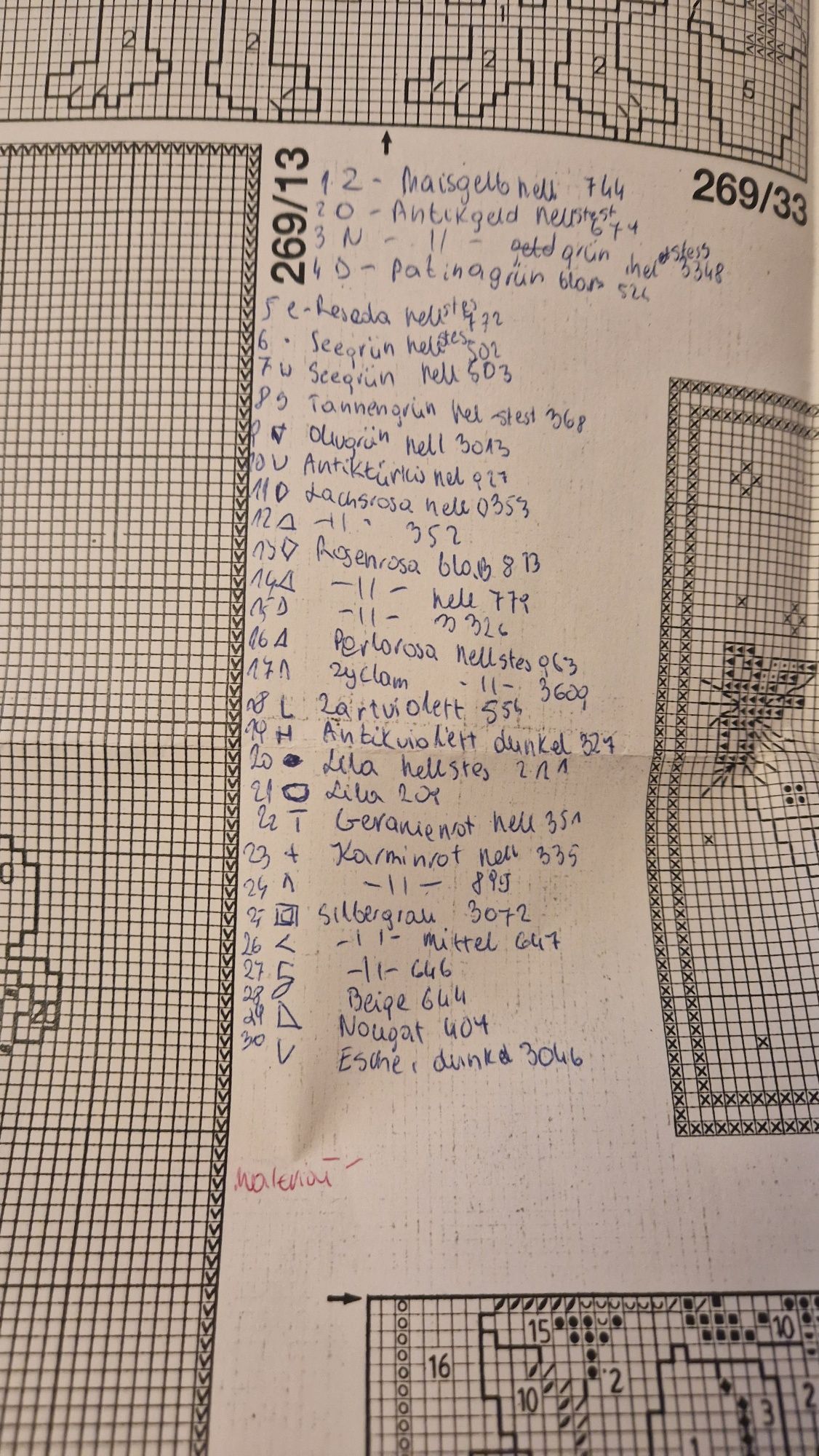 Wzory haftów krzyżykowych z czasopisma Burda