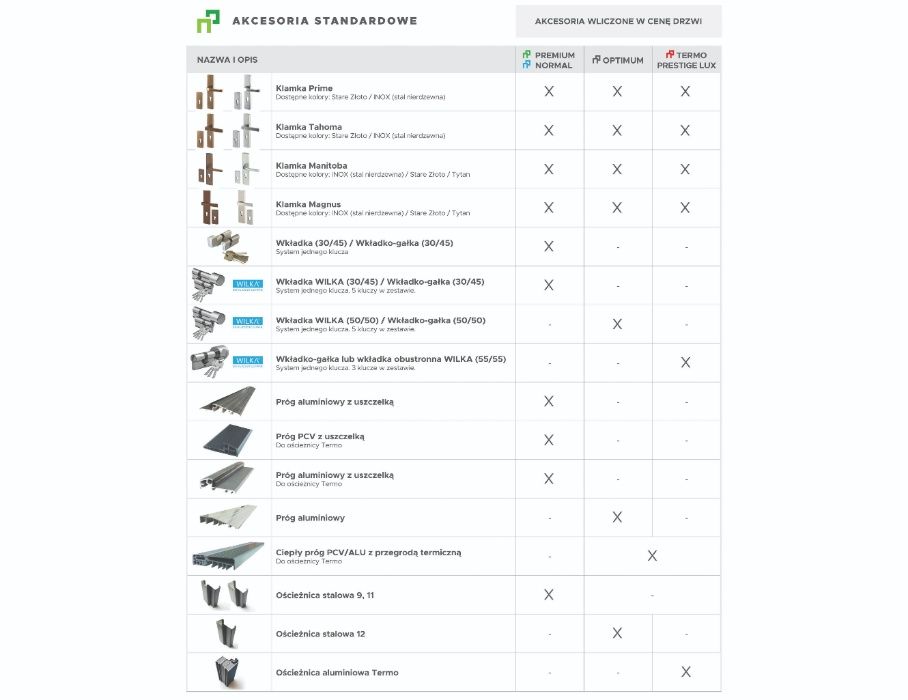 Drzwi wejściowe zewnętrzne Wikęd Premium Wzór 26D - dystrybutor