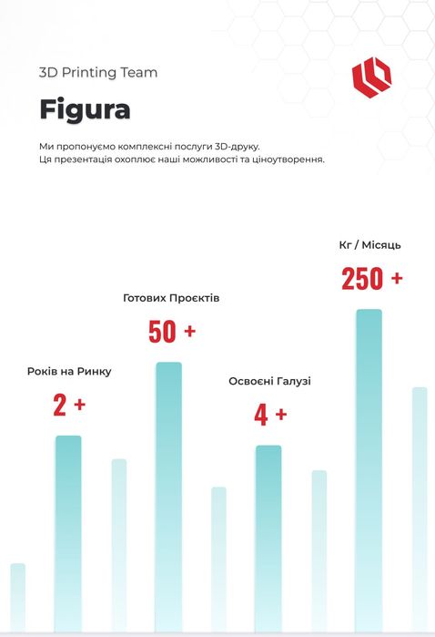 Професійний 3D-Друк Figura