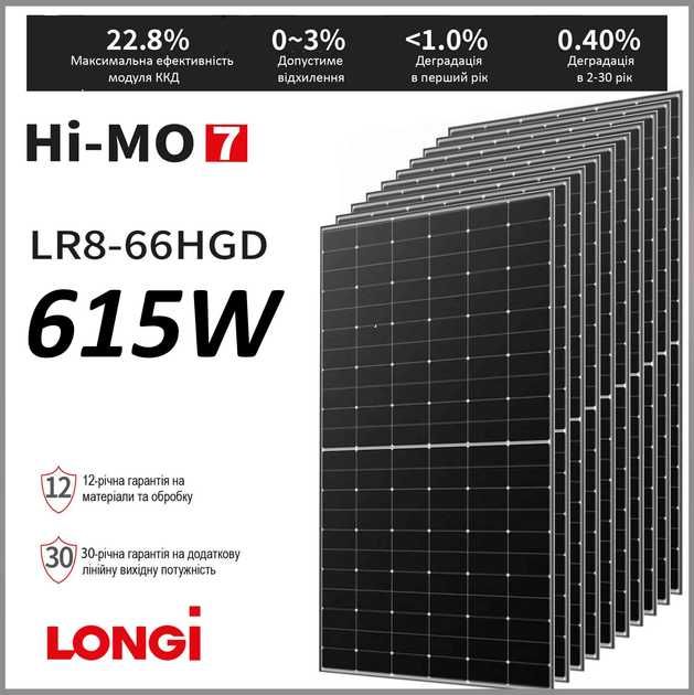 Продам сонячні панелі Longi SOLAR LR8-66HGD-615M (Bifaciality) та інше