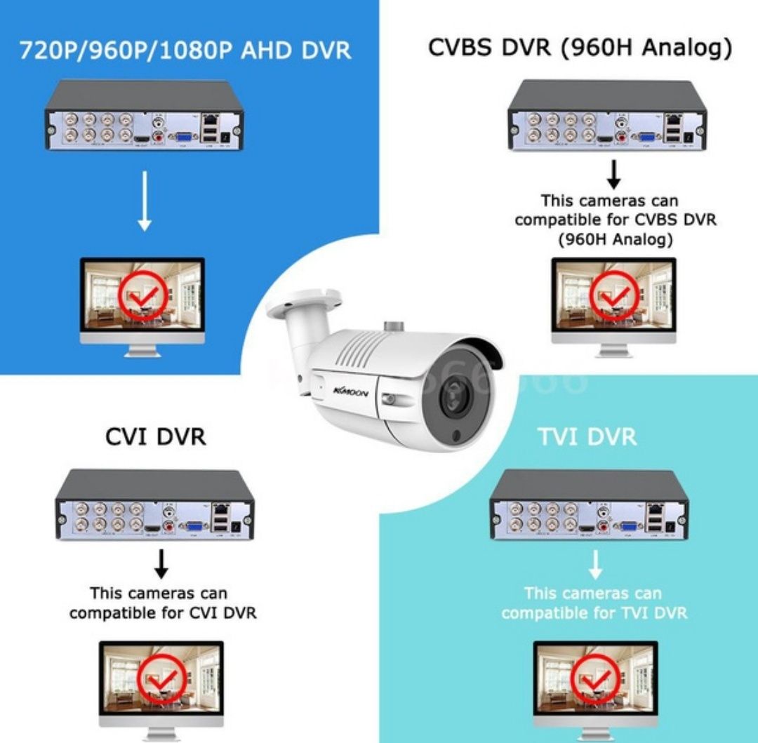 Camera segurança  1080mp