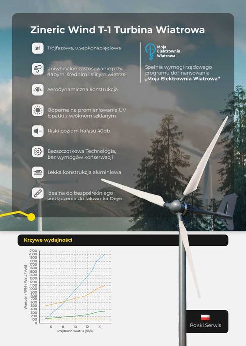 Turbina Zineric Wind T-1 z magazynem energii Dyness