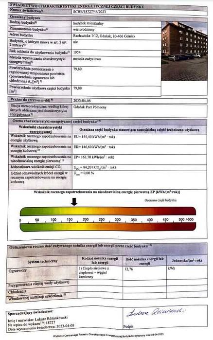 Pokój jednoosobowy Gdańsk Wrzeszcz dostępny od 1 listopada