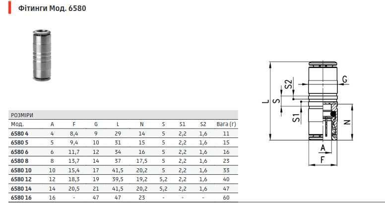 Швидкорозʼємні фітинги CAMOZZI серія 6000 НОВІ