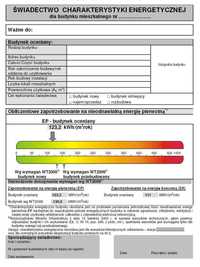 Świadectwa charakterystyki energetycznej