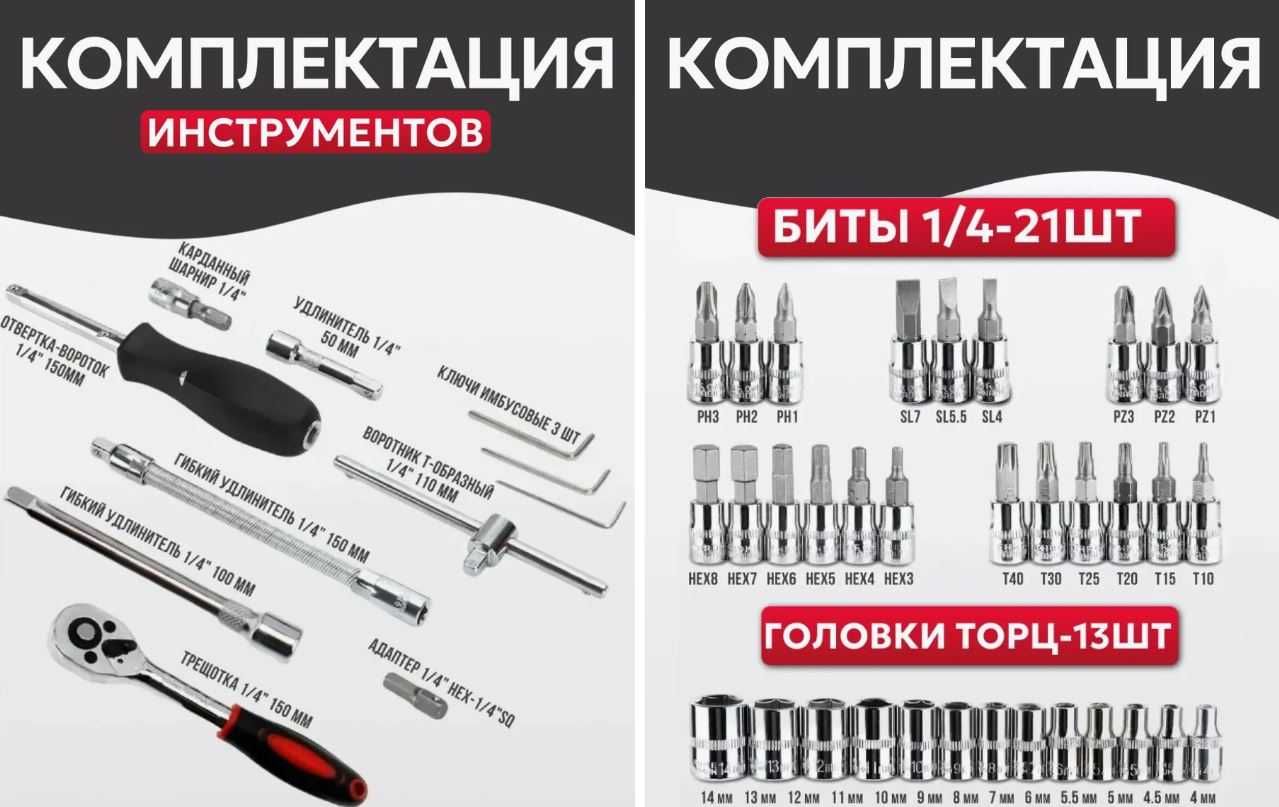Компактний Набір інструментів 46 предметів у кейсі для дому та авто