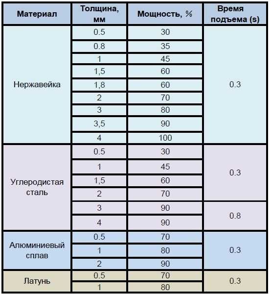 Лазерный сварочный аппарат/Лазерний зварювальний апарат Raycus LW1000H
