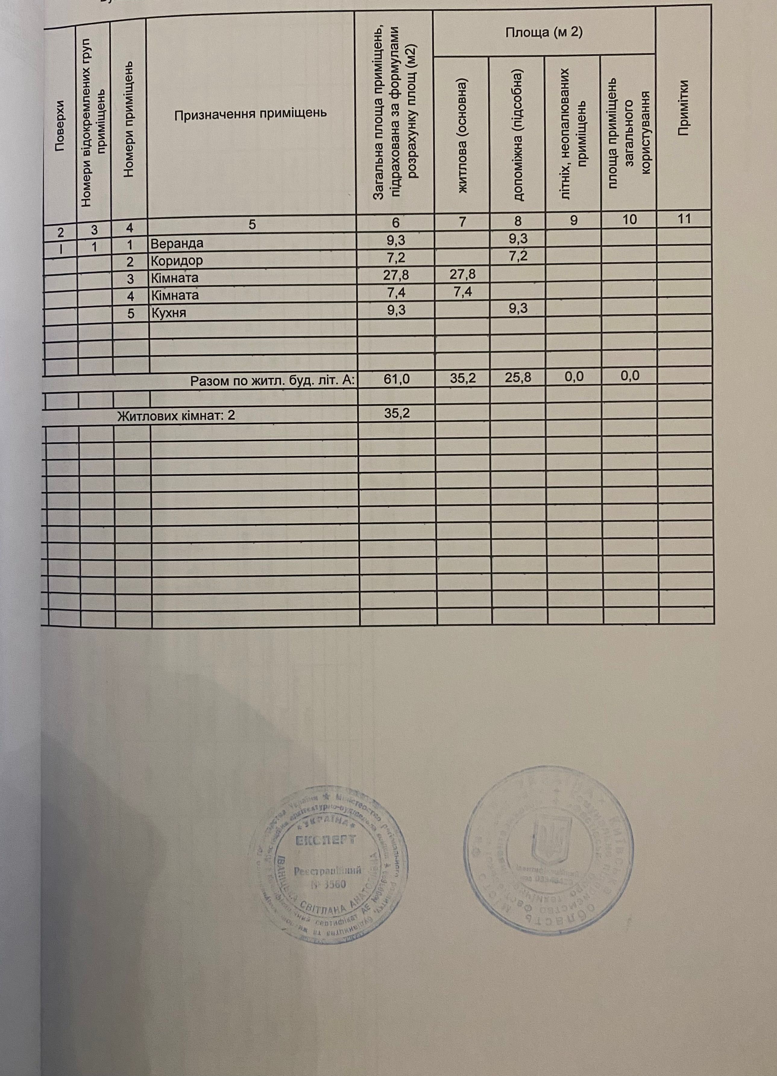 Продається будинок с. Мотовилівка Фастівський р-он