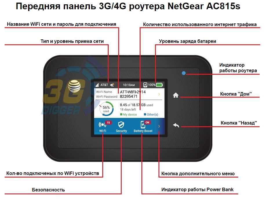 Мобільний 3G/4G WiFi роутер NetGear AC815s (Новий)