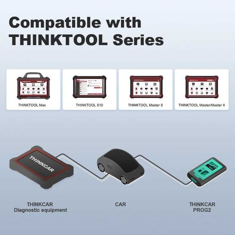 ThinkCar Master 2 IMMO Máquina Diagnóstico OBD Profissional  (NOVO)