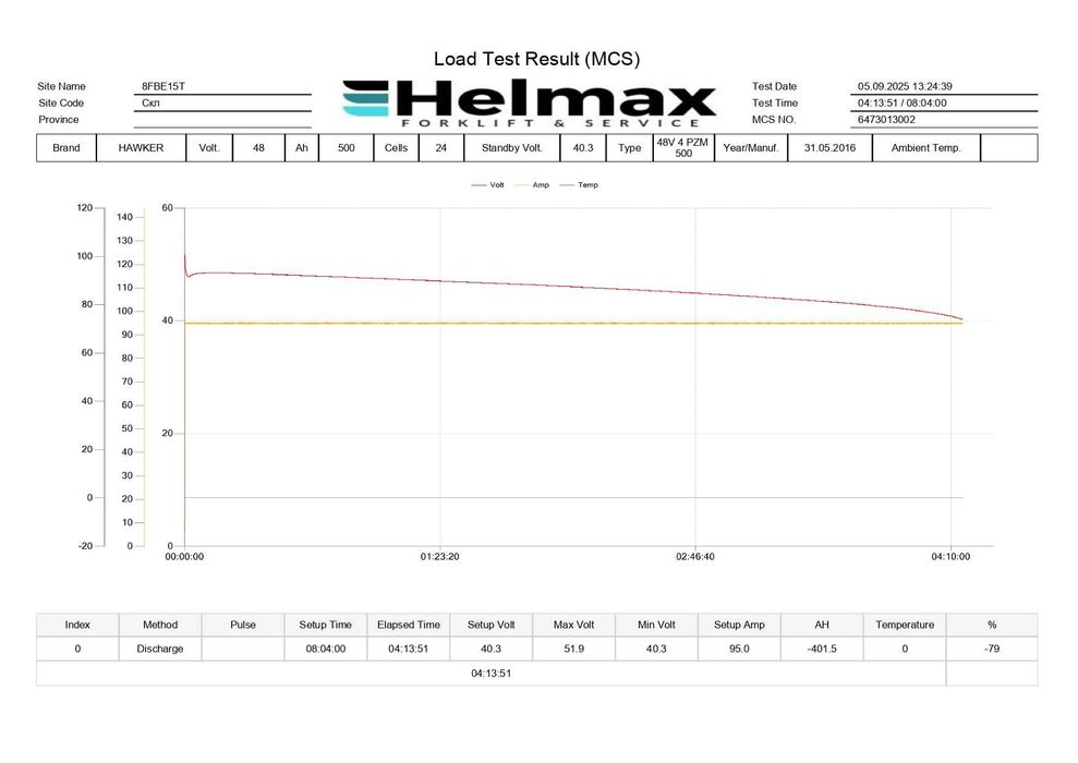 Навантажувач вилковий електричний TOYOTA 1.5 т погрузчик