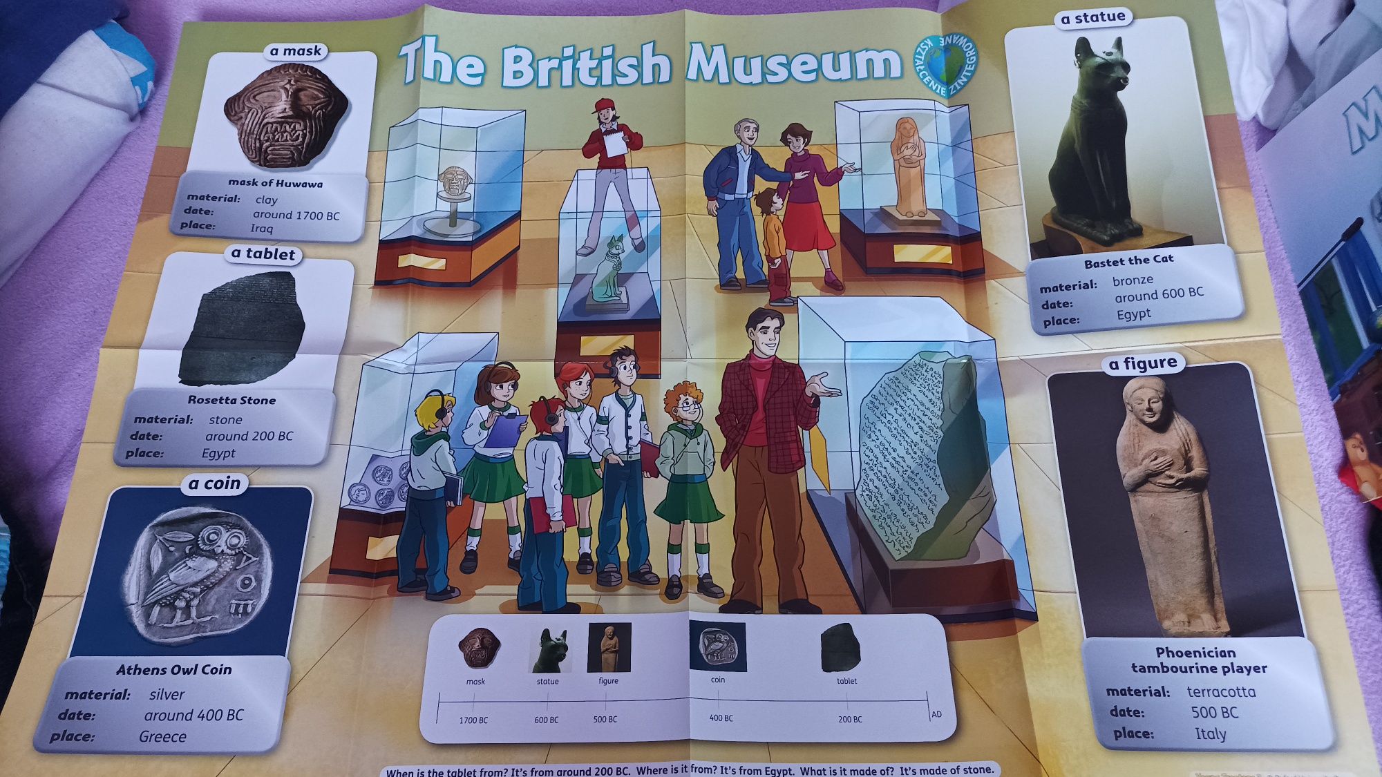 Plakat angielski dzieci British Museum/The body części ciała