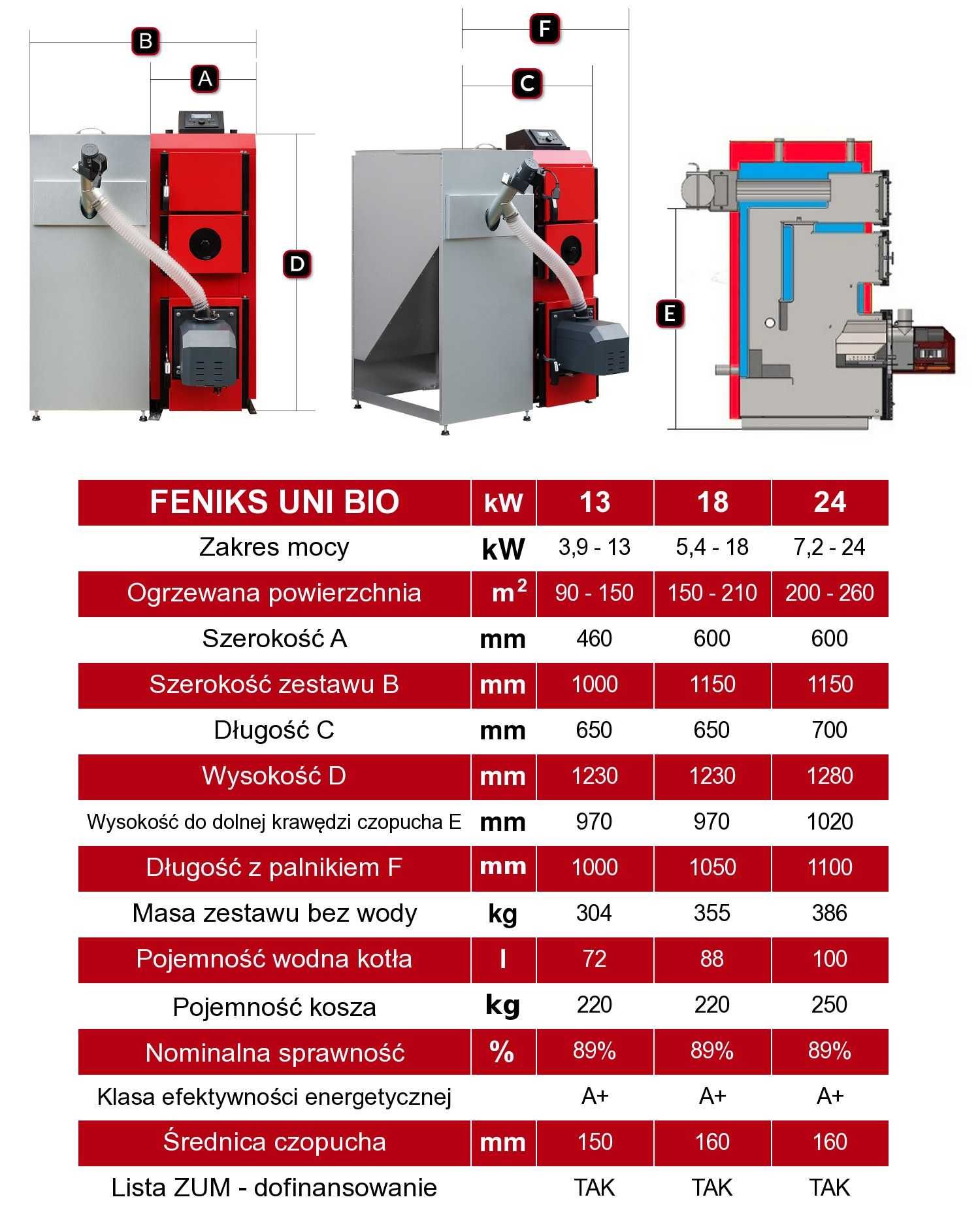 Kocioł co Feniks Uni Bio 18 kW pellet piec dofinansowanie 5 klasa eko