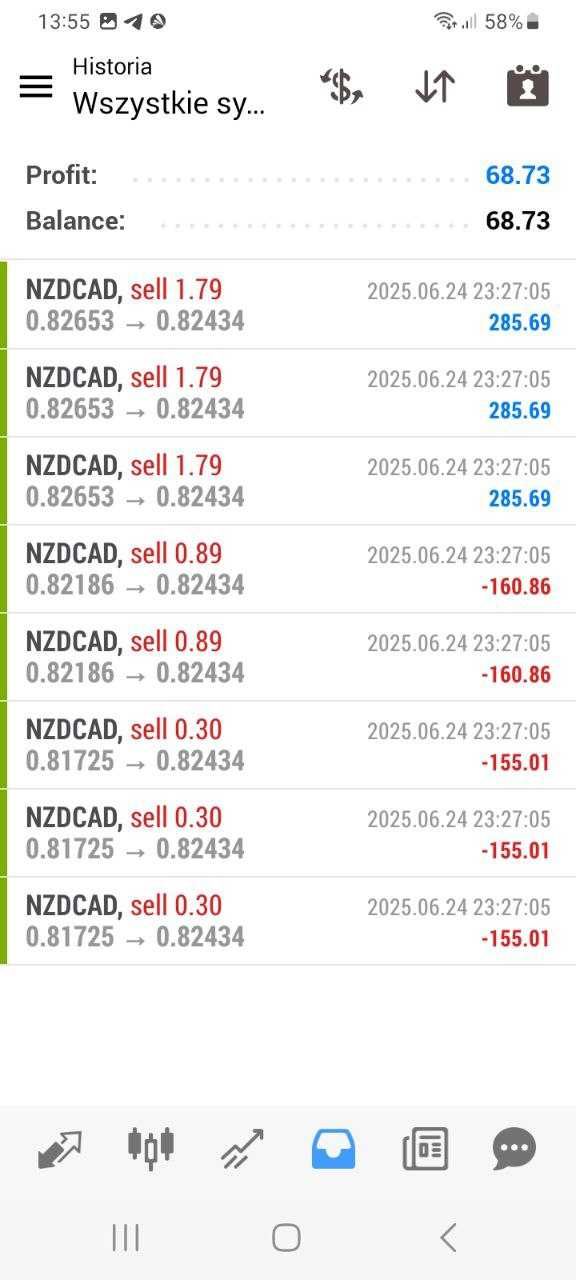 FOREX TRADE FX + Automat aud/nzd aud/cad nzd/cad
