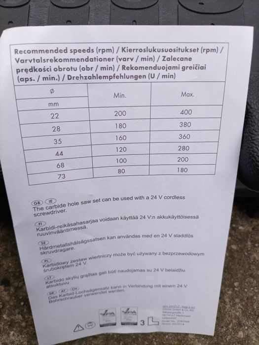 Karbidowy zestaw wiertniczy