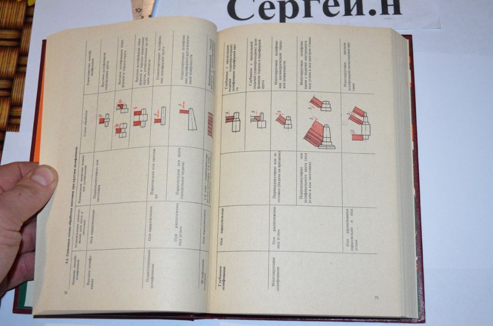 Шлифовальные работы