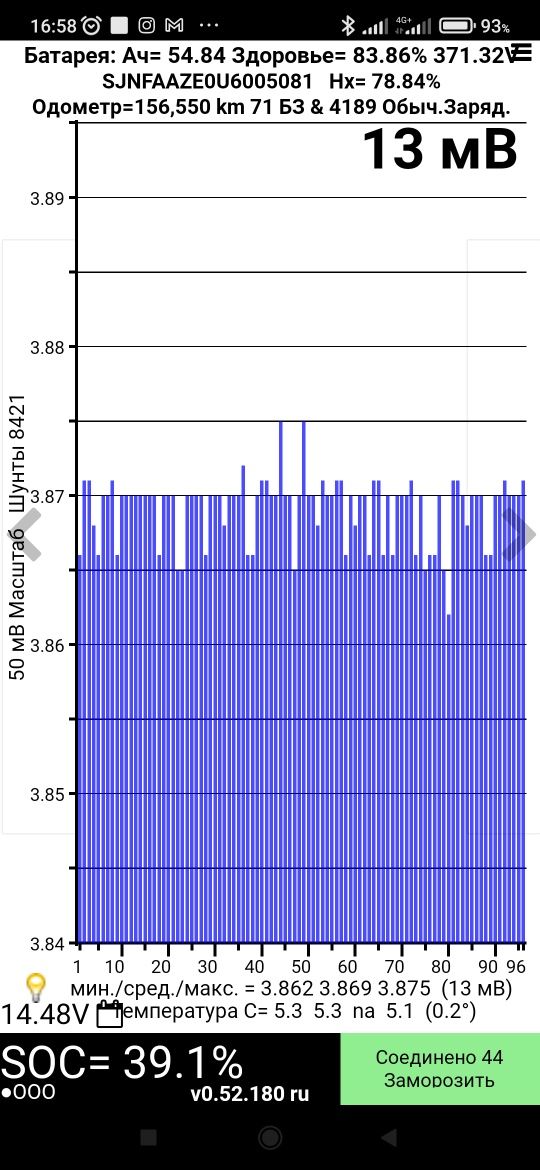 Ниссан Лиф SOH 84% Nissan Leaf