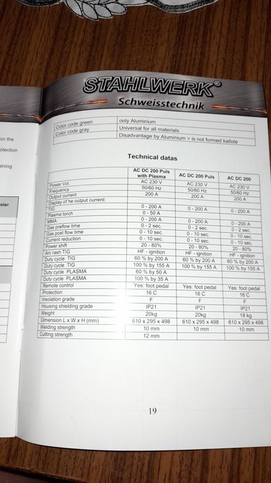 Spawarka tig 3w 1 ac dc plasma . Stahlwerk 200