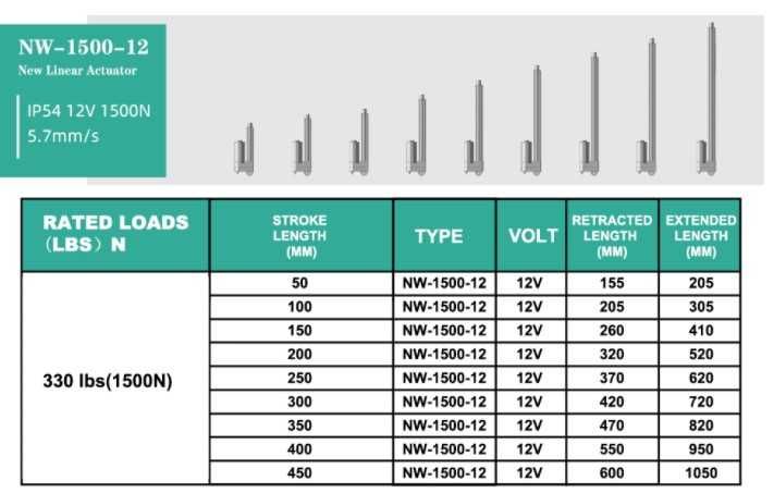 Motor Linear 1000N 50mm a 450mm 12V IP54