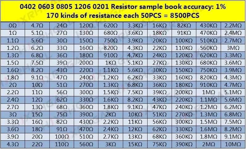 Книга с набором SMD резисторов 0805, 0603, 1206 170 номиналов по 25 шт
