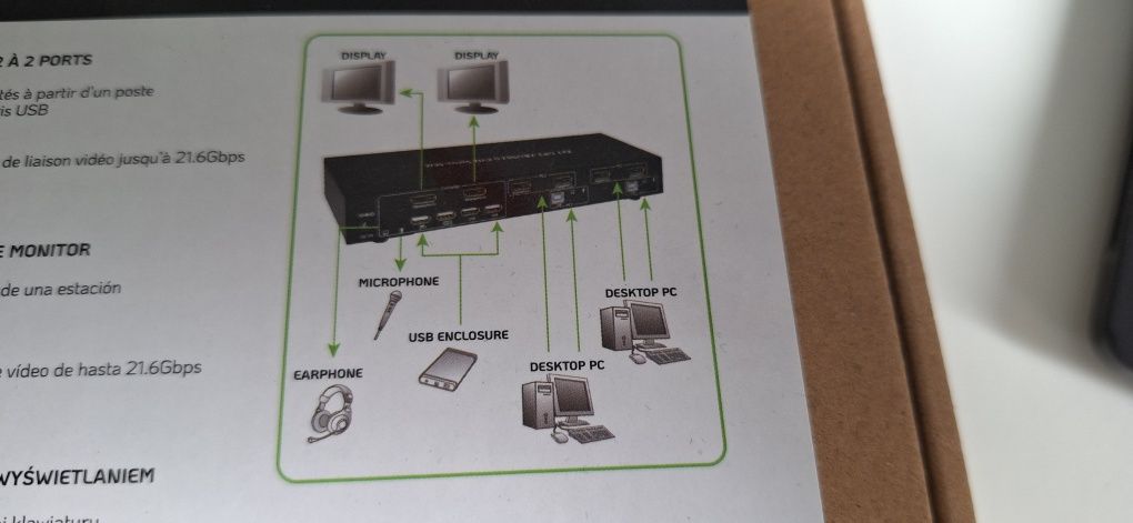 Techly IDATA DP-KVM2 przełącznik KVM Czarny