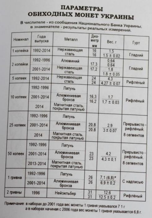 Каталог "Стандартные монеты Украины 1992-2014", И.Т. Коломиец 8 изд-е