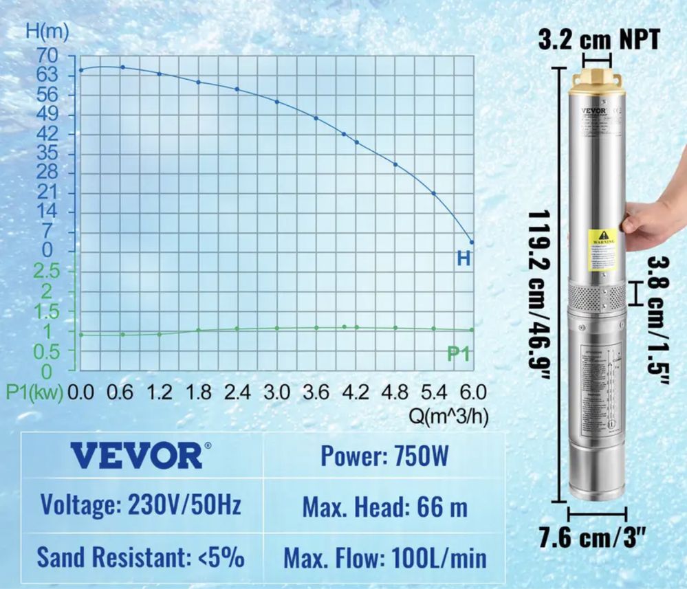 Bomba furo 1Cv Nova