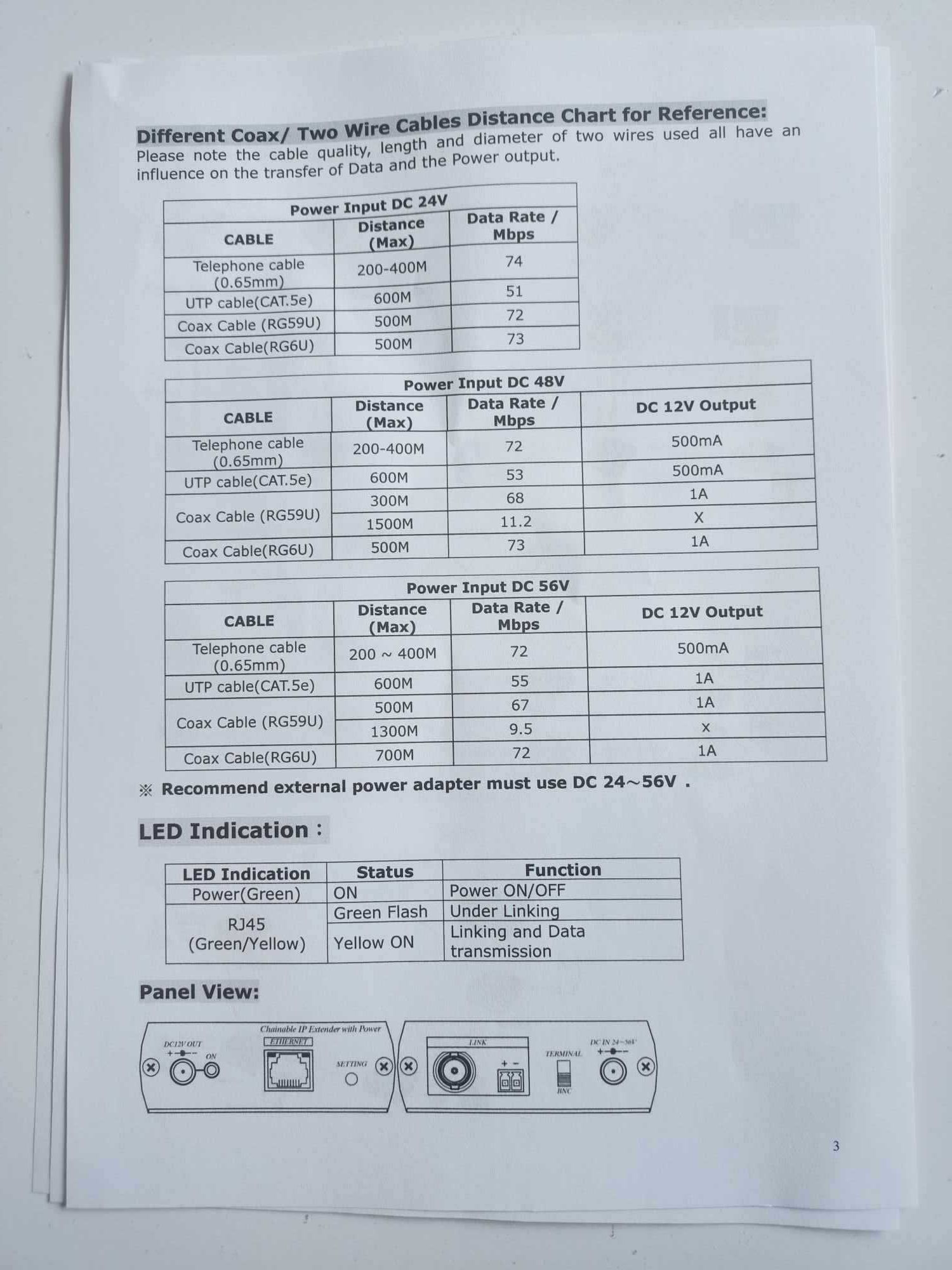 2-żyłowy transmiter IP z zasilaniem IP CABLING TRANSMISSION SIP07M