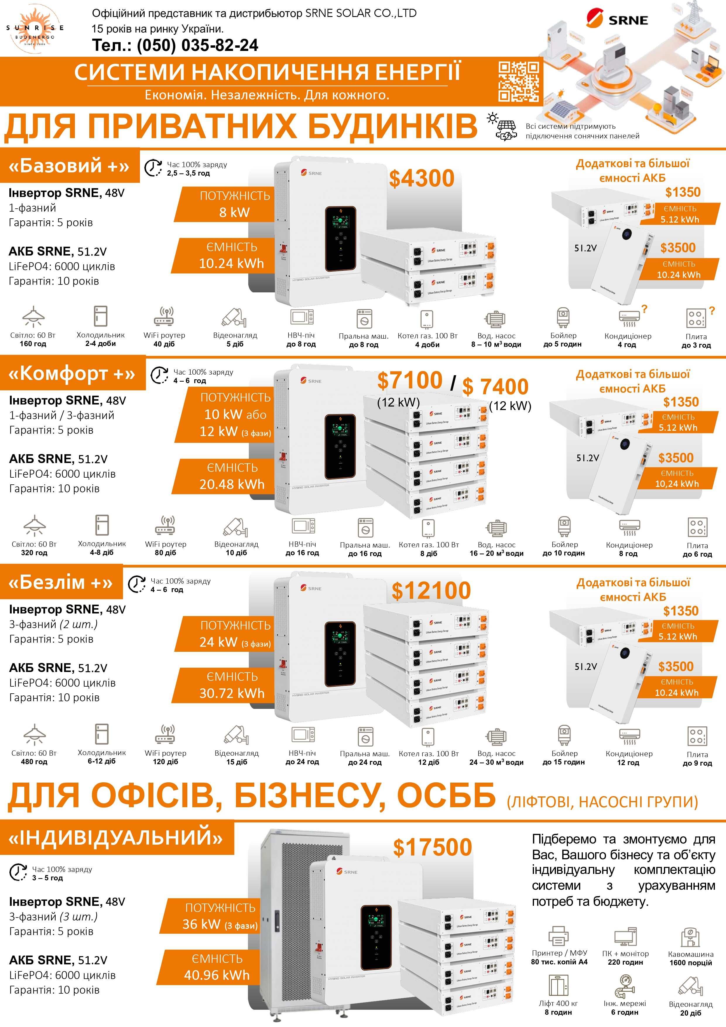 Акумулятори SRNE, EcoLife, Challenger, автономне ел. живлення, LiFePO4