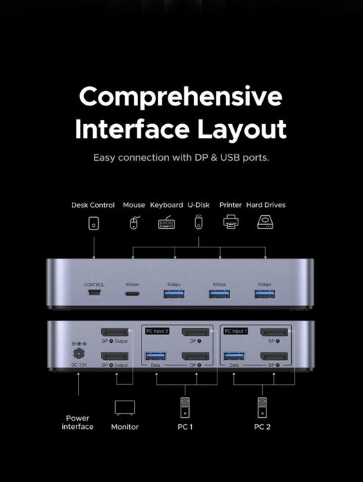 KVM Перемекач 8K UGREEN AK 700 Black