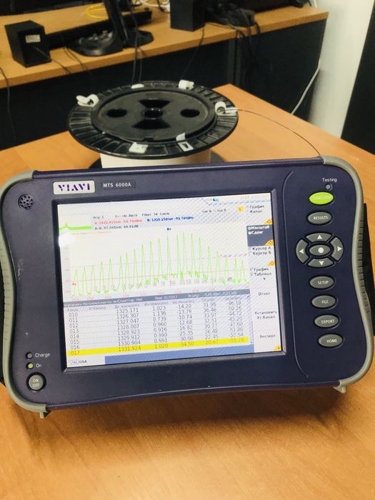 Подам б/в Спектраналізатор оптичних ліній.