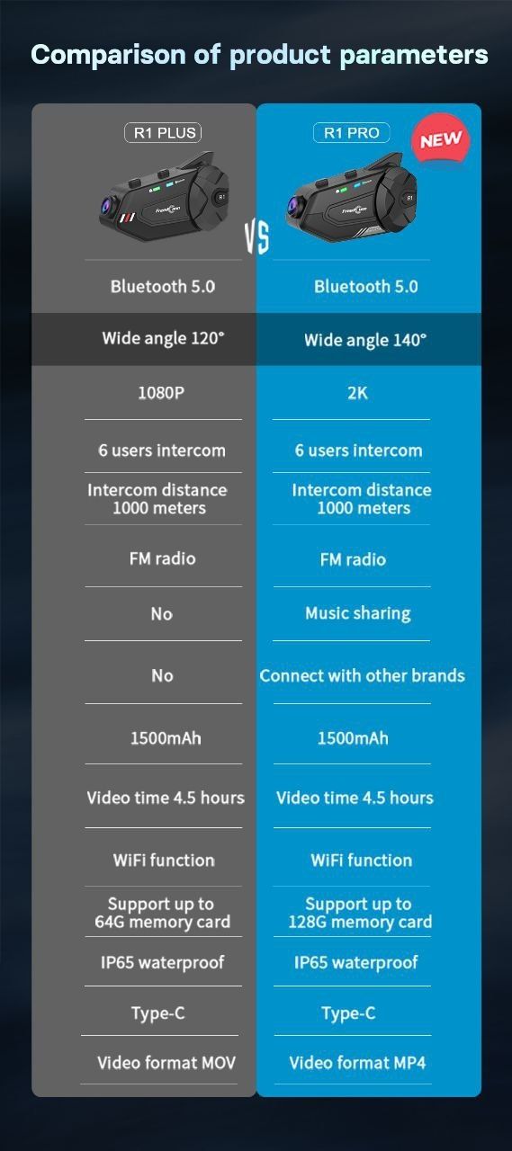 Мотогарнітура FreedConn R1 PRO / R1 Plus