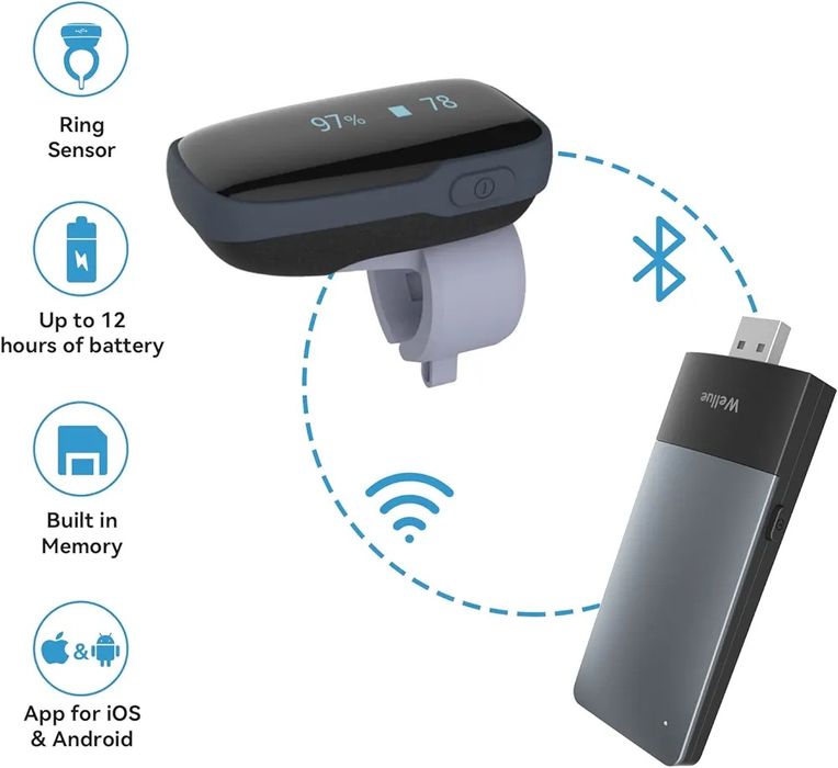 Pulsoksymetr Wellue Oxylink