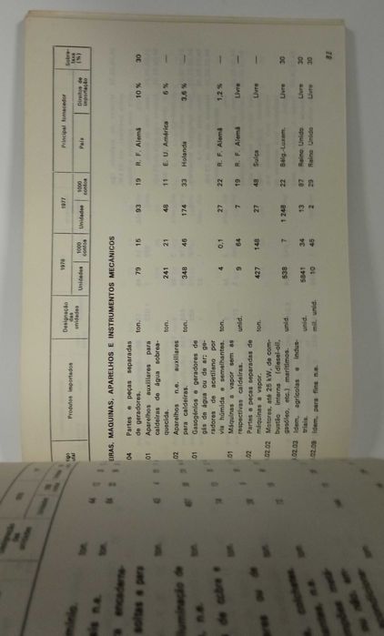 Dados para avaliação da oportunidade de investimentos industriais