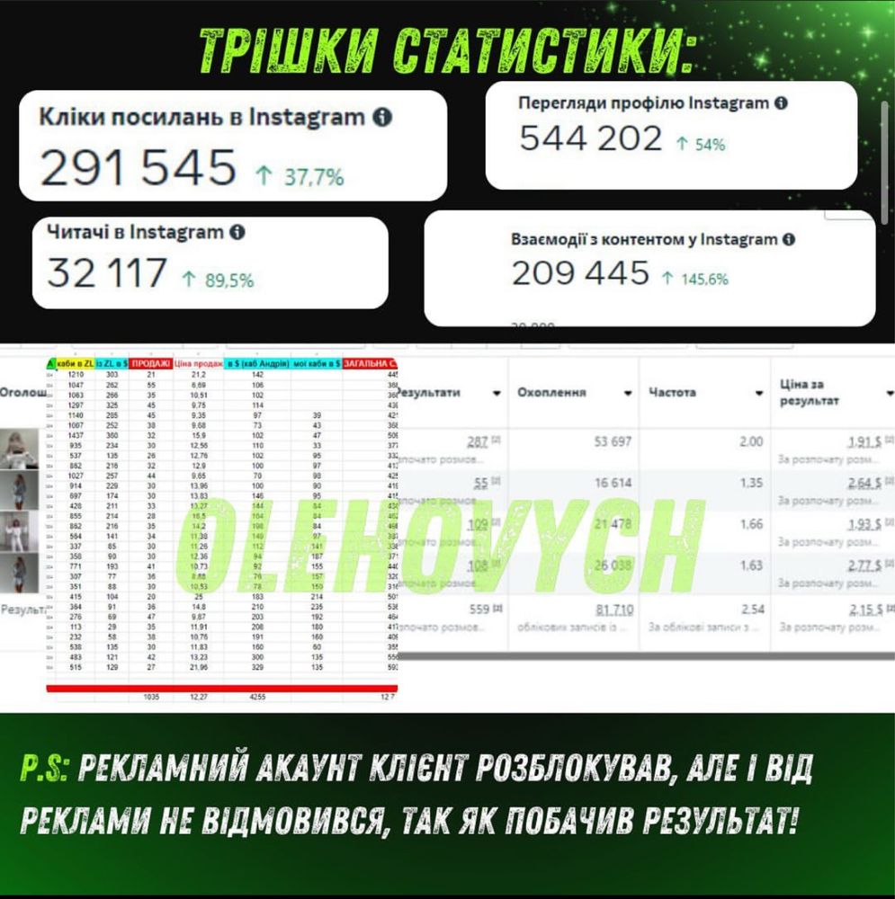 Реклама у Facebook та Instagram| Таргетована| Таргетолог| Просування