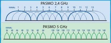 sprzedam antene radiową do internetu 5Ghz stacjonarną