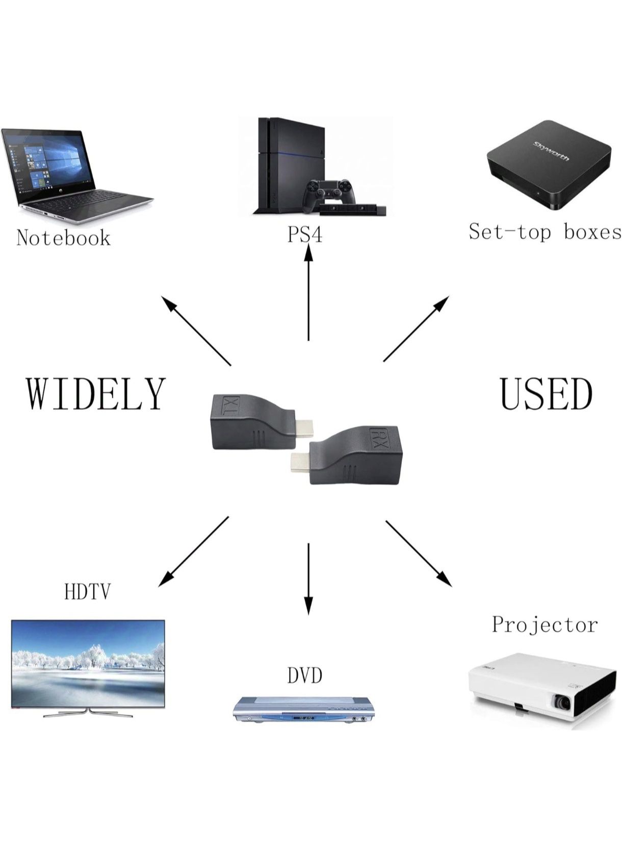 Adaptador HDMI para RJ45