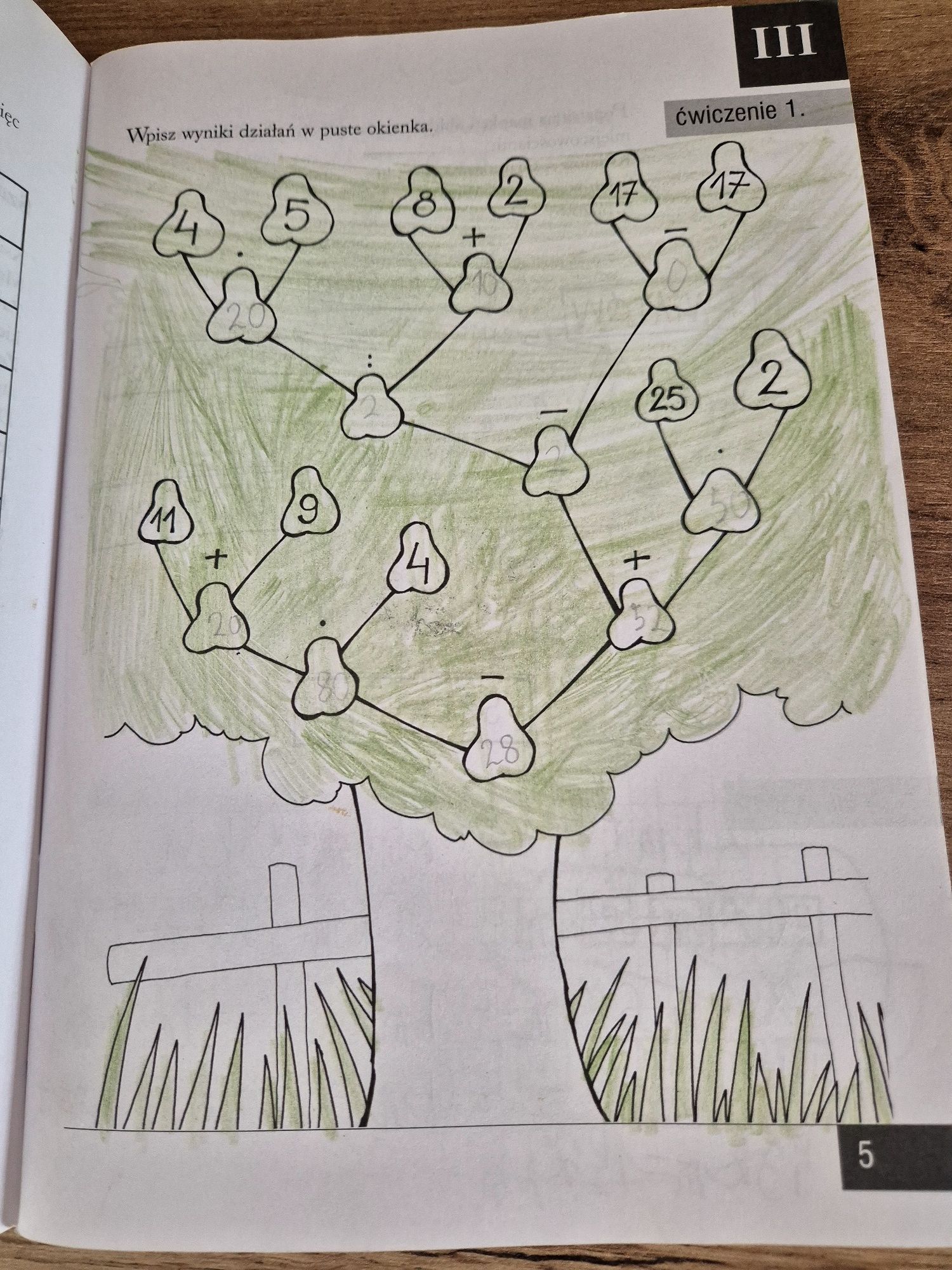 Podręczniki dla klasy 3 SP