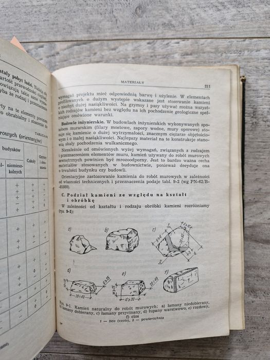 A3682. "Poradnik majstra budowlanego" Praca zbiorowa