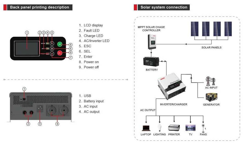 Інвертор напруги (ДБЖ) 600 Вт Must Power EP20-600 PRO