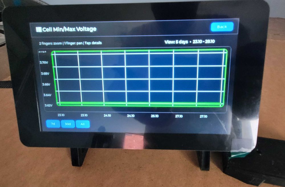 Magazyn energi HV BMS Akumulatory samochodowe