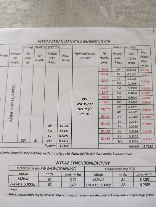 Sprzedam działkę z WZ bez pośredników Jaźwie Gmina Tłuszcz