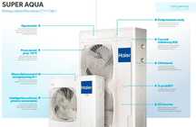 Pompa ciepła Haier 8 kW super aqua split z montażem PROMOCJA
