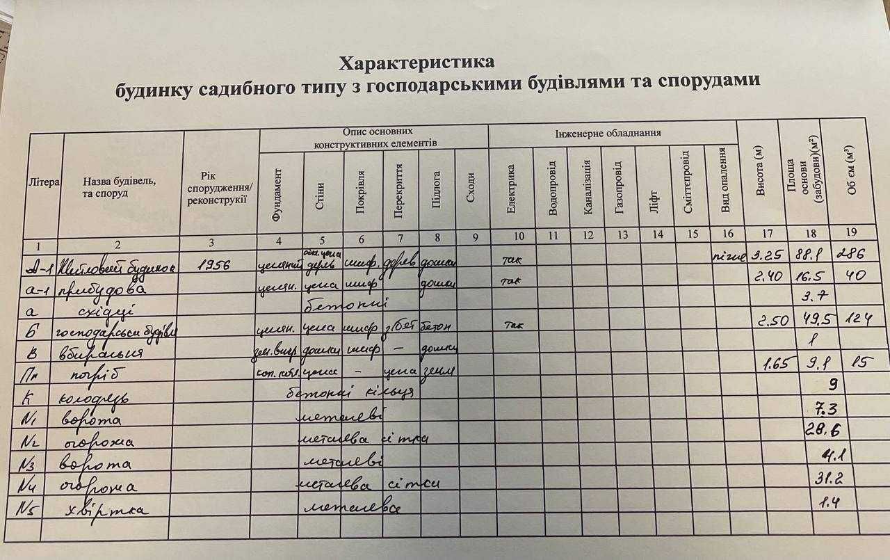 ПРОДАЖ БУДИНКУ 88 м/кв з ділянкою 38 сот