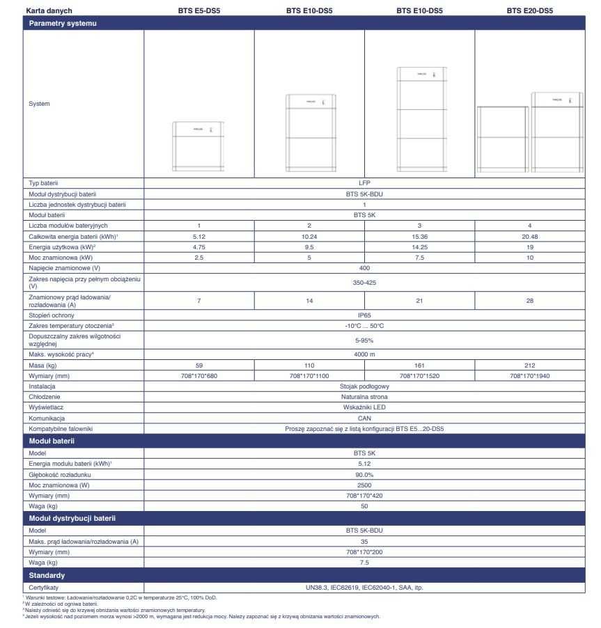 Magazyn energi Sofar BTS E10-DS5 10kW Voltforce.pl